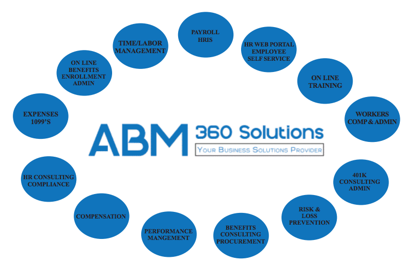 ABM 360 Solutions for your business